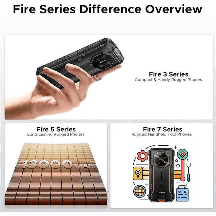 Doogee Fire 3, 12GB 64GB, 5.5 HD+, 8350mAh, Green