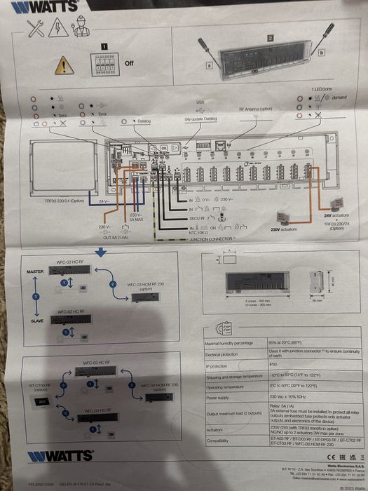 Centru de comanda watts 10  ZONE duble