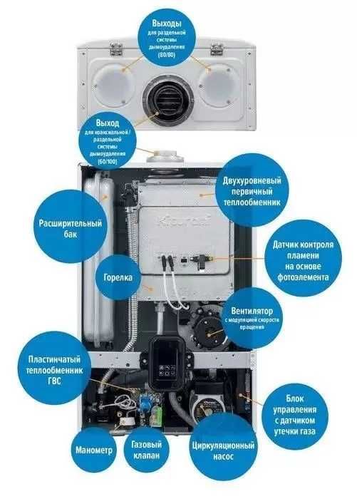 Котел Китурами ( Кiturami ) выезд диагностик ремонт
