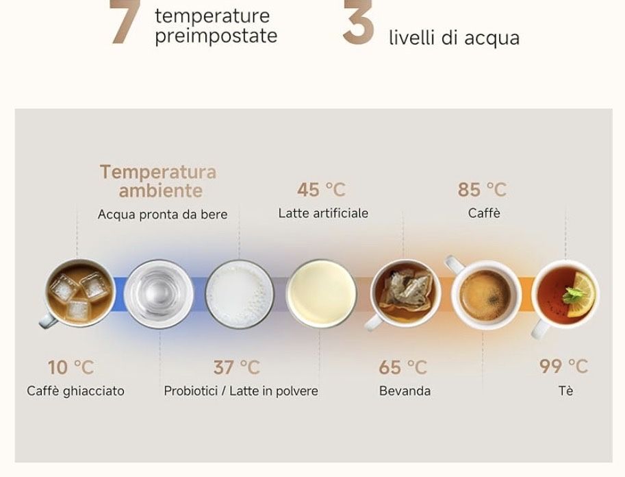 Dozator de apă DREAME C10