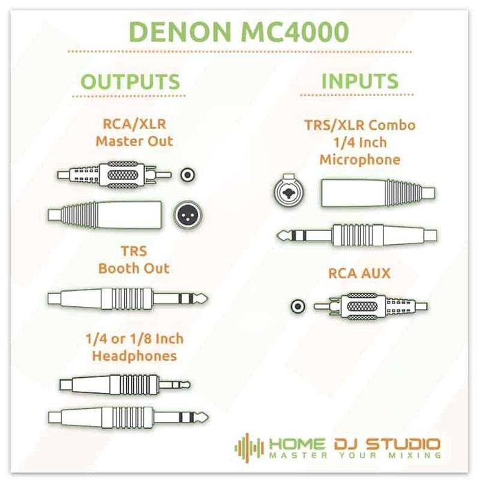 Denon DJ MC4000 – професионален 2-канален DJ контролер / като нов