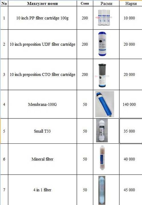 сув филтр, фильтр для воды, фильтр картредж, filtr kartrej