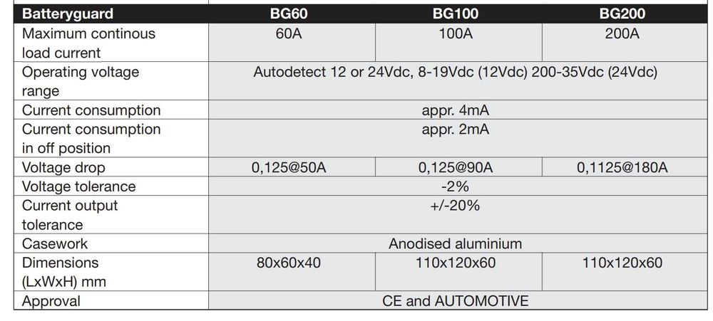 Autodetect board system 12/24V Unitek BG100
