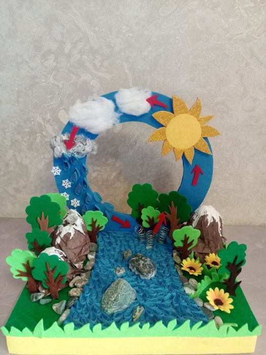 Поделки на разные темы