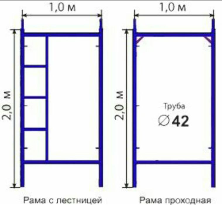 Строительные леса аренда