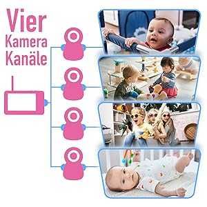 Видео бебефон Sainlogic