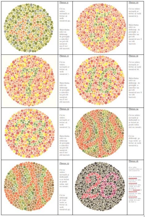 Ochelari pentru discromati