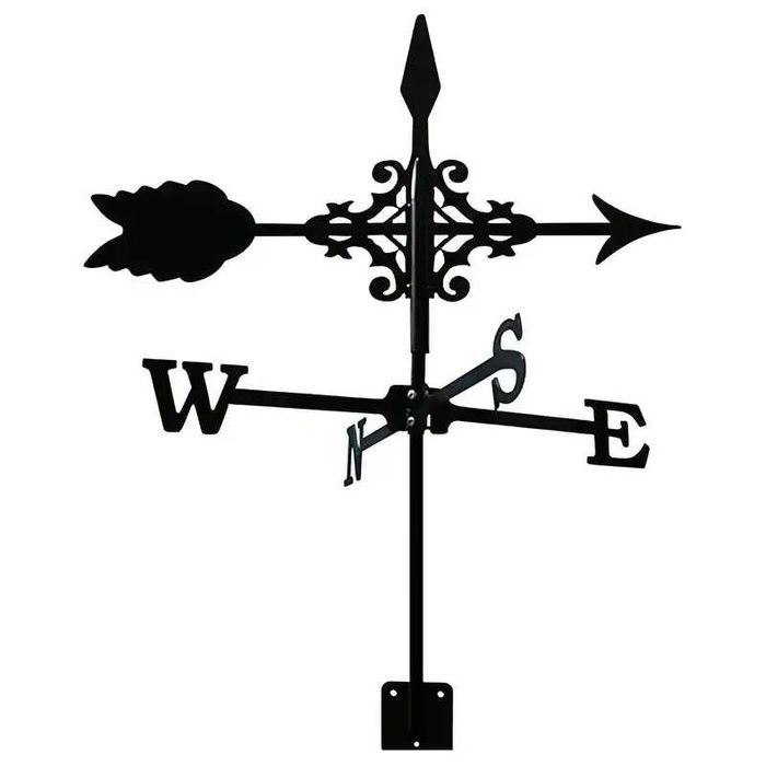 Ветропоказател , ветропоказатели - видове