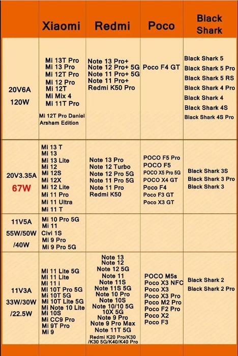 Incarcator si cablu Xiaomi Fast Charging 120W SIGILAT-NOU-CUTIE