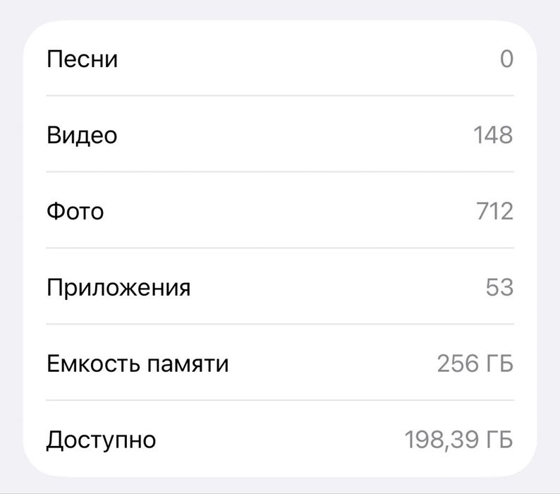 Iphone 13  в продаже