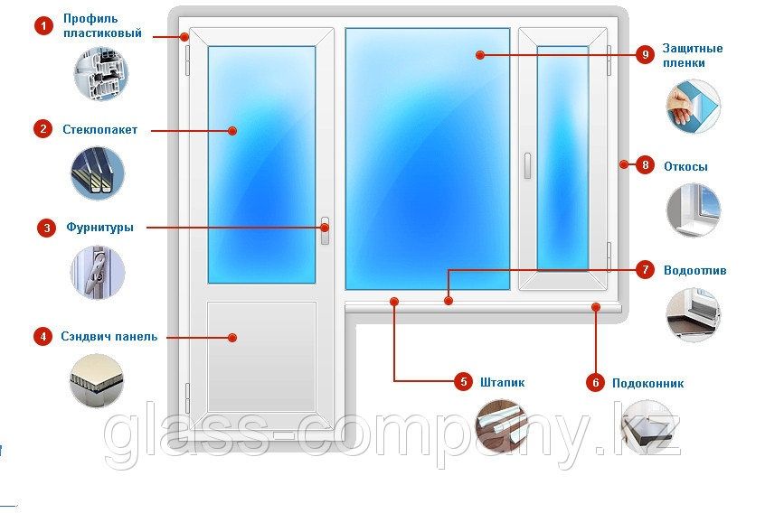 Ремонт пластиковых окон и дверей
