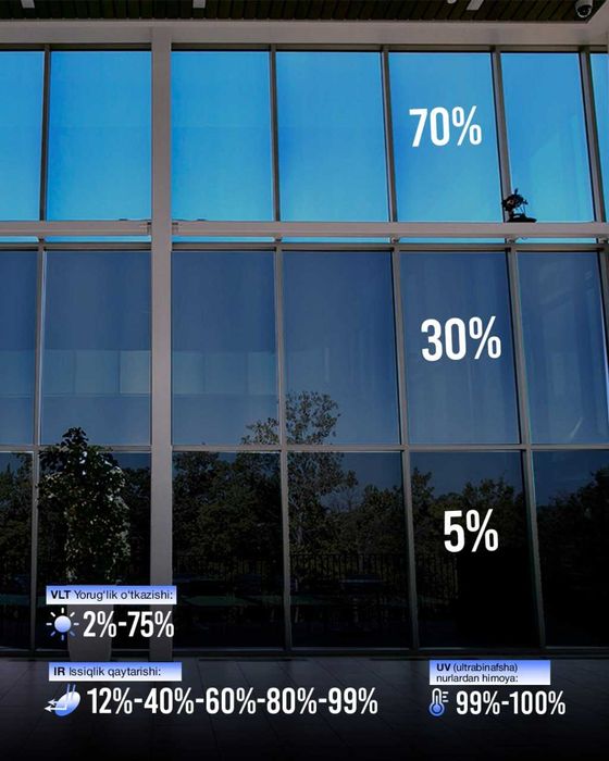 Керамическая карбонавая пленка LGS