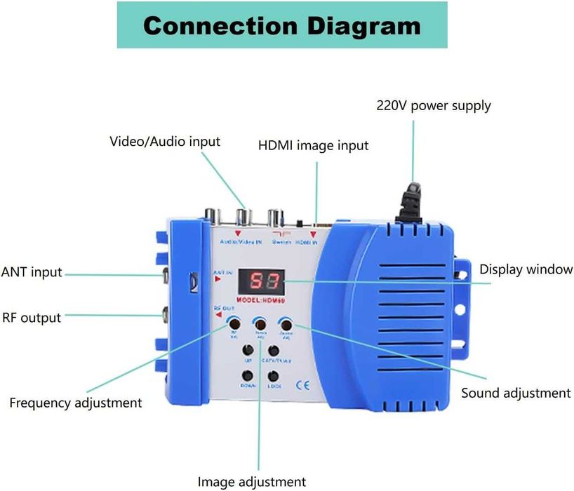 HDM69L Цифров ,аудио, видео  RF модулатор