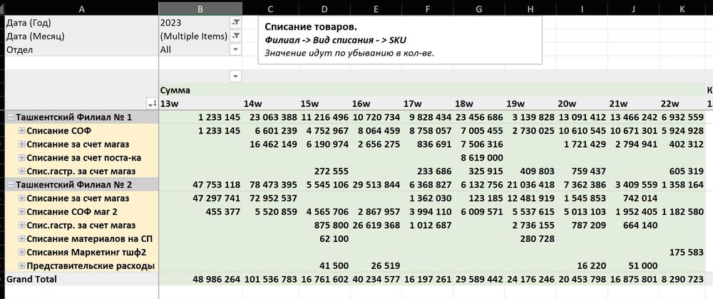Автоматизация учёта и контроль в малом бизнесе