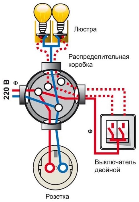 Elektirik uy dacha dom shit karopka mantaj