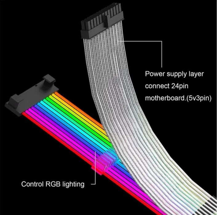 RGB Cable 
2x8 pin + 24 pin