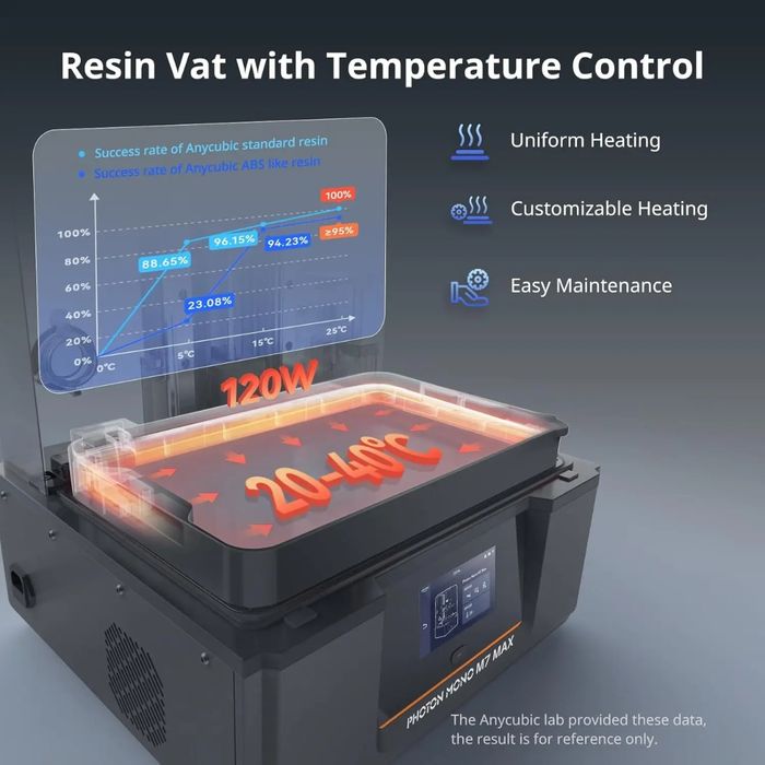 Anycubik mono m7 max