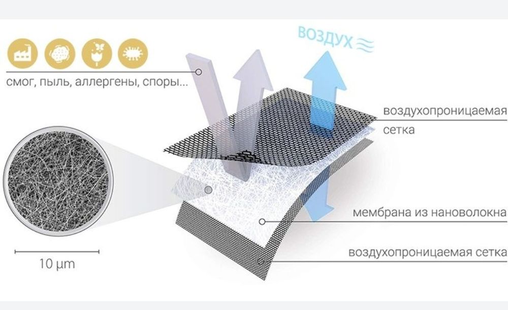 Нано сетки москитные сетки от пыли, дыма, вредных частиц nano fiber