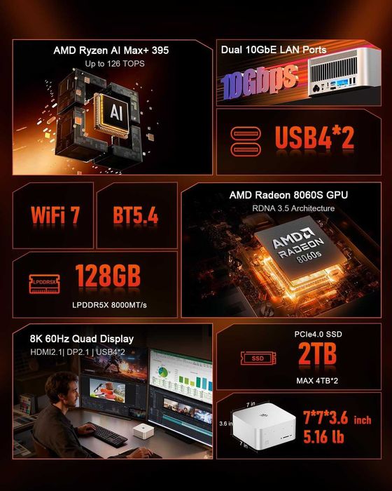 Mini PC Мини Пк Beelink GTR9 Pro AMD Ryzen AI Max+ 395  128GB RAM 2TB