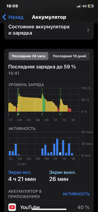 iPhone X на 64 ГБ в идеальном состоянии