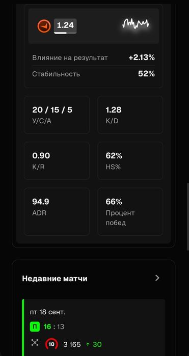 Продам Steam + Faceit | 3165 elo 150к