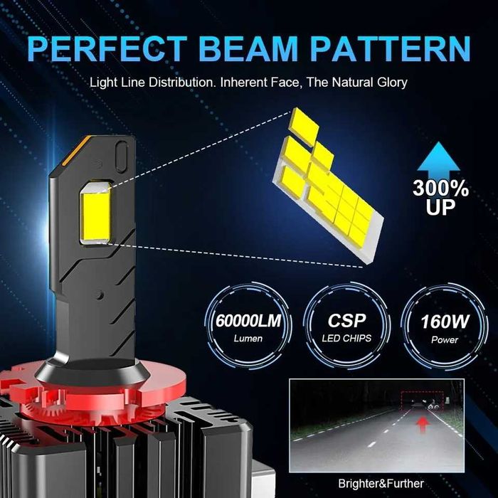 LED фарове, съвместими с оригиналните D3S/D1S/D2S лед крушки!