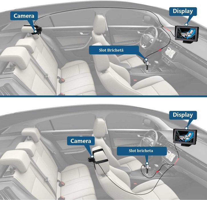 Sistem de Supraveghere a Copiilor in Trafic, Monitor Video Auto