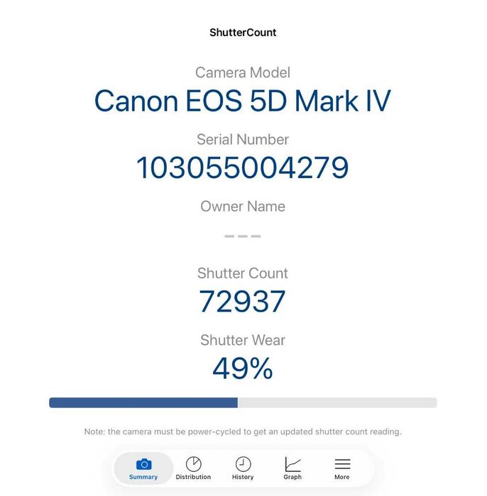 Canon EOS 5D Mark IV