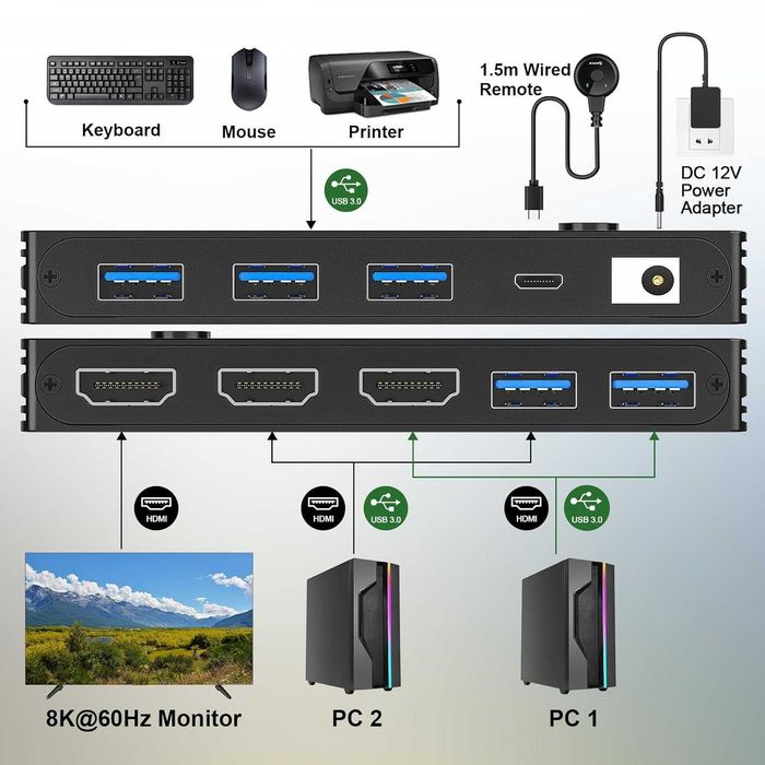 KVM Switch HDMI 2.1 8K 60Hz - USB 3.0 - Desktop Remote - Nou