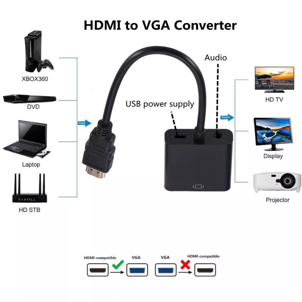 VGA HDMI переходник купить в Минске