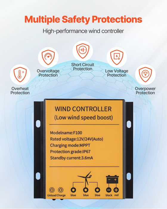 Kit Solar Eolian 24V 1000W Panouri Monocristaline Turbina Inversor