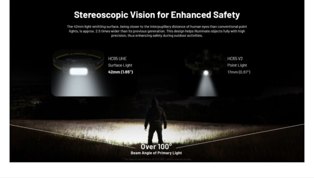 Продаю фонарики HC65 UHE