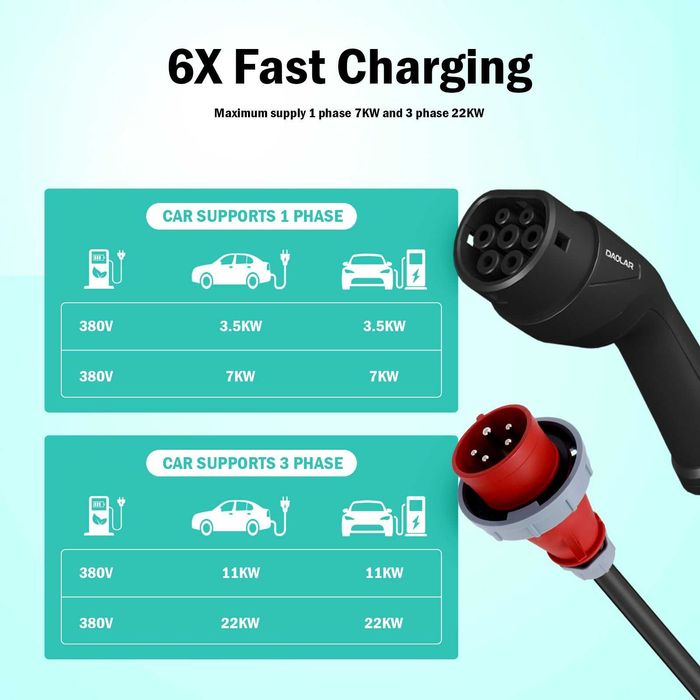 Зарядна станция за електрически автомобил Daolar Wallbox Y083 – 22 kW