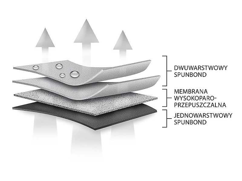 Покривало за електрическа тротинетка Kegel с. Basic - различни размери