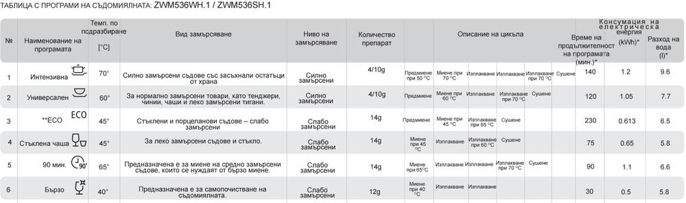 Съдомиялна Hansa ZWM536WH