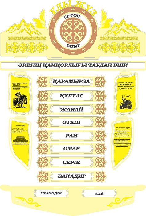 Шежире родословной дерево