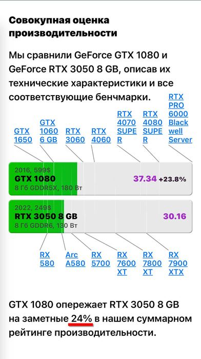 MSI NVIDIA GeForce GTX 1080 Armor OC AIMP EXTREME 8 GB/256 Bit