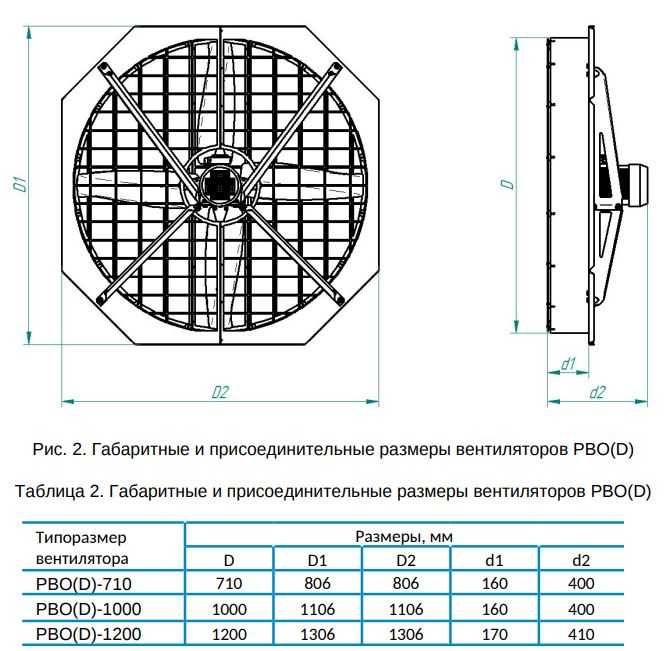 Разгонный вентилятор POTADIO PBO(D)-1000