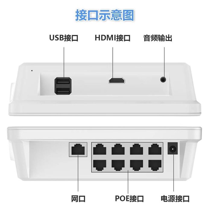 Монитор, нвр, пое. Три в одном.