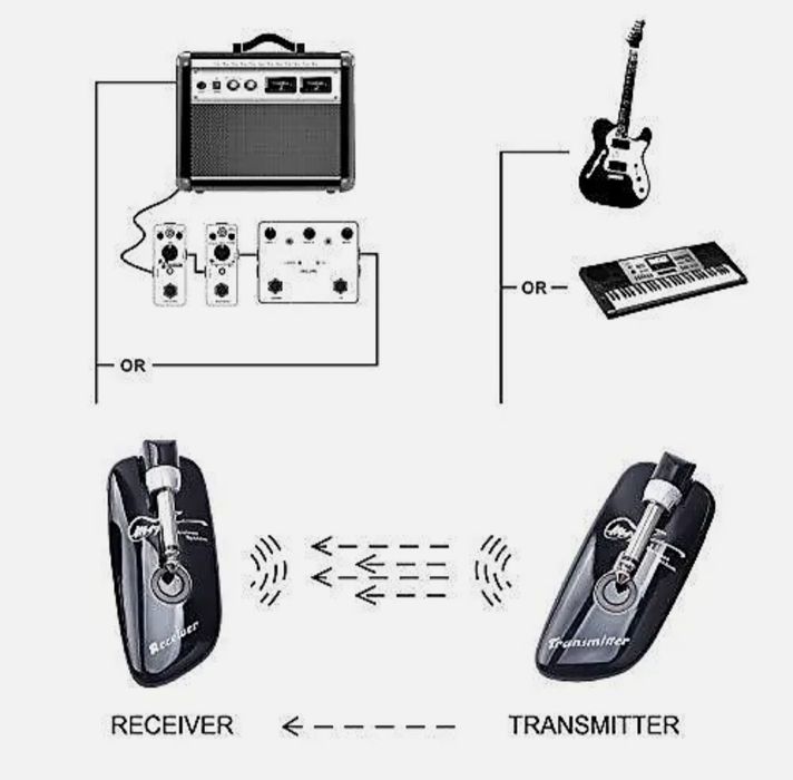 Перезаряжаемая, беспроводная гитарная система MEFE  MS-1