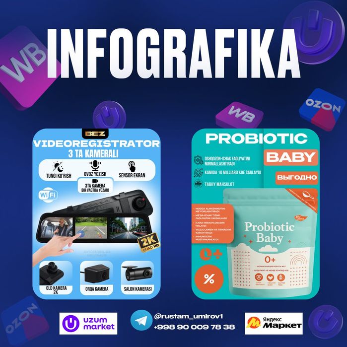 Продающая инфографика для маркетплейсов (Uzum, Ozon, WB) Infografika