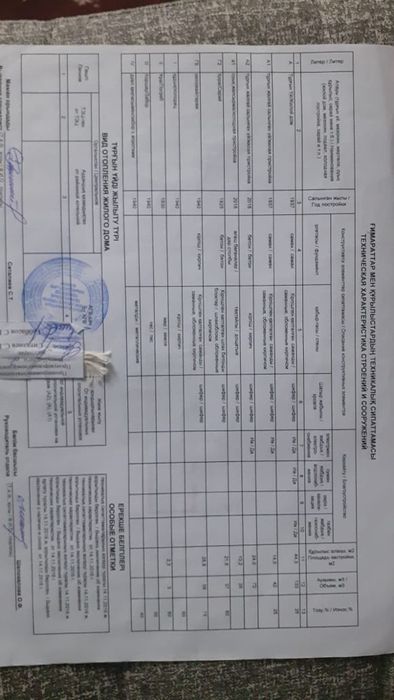 Продам Дом в мкр Каминтерн(Жазира)