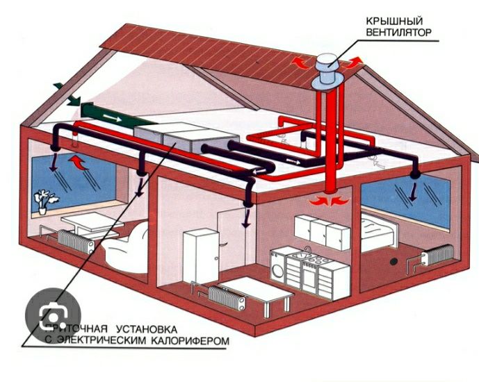 Ауа алмасу жүйесі