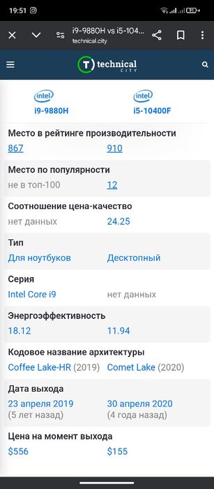 Процессор sotiladi