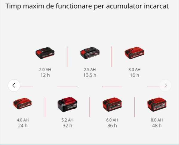 Adaptor Einhell de la acumulatori PXC la USB.  Nou.