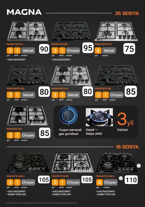 Варочная панель поверхность