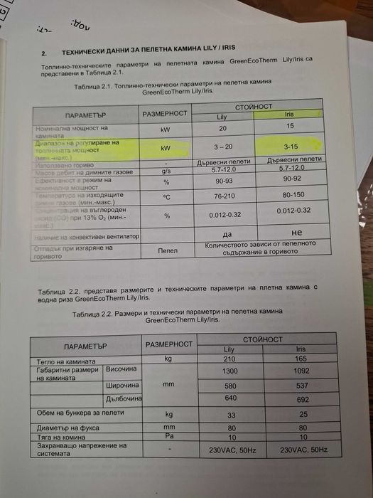 Пелетна камина IRIS 15kW