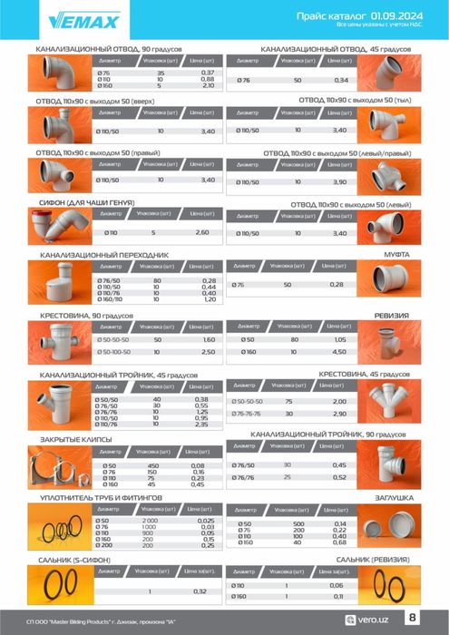 Vero веро труба фитинг