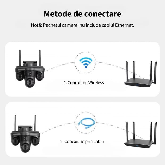Camera Supraveghere Exterior  Cvadruplă Wireless, 4Lentile,Wifi