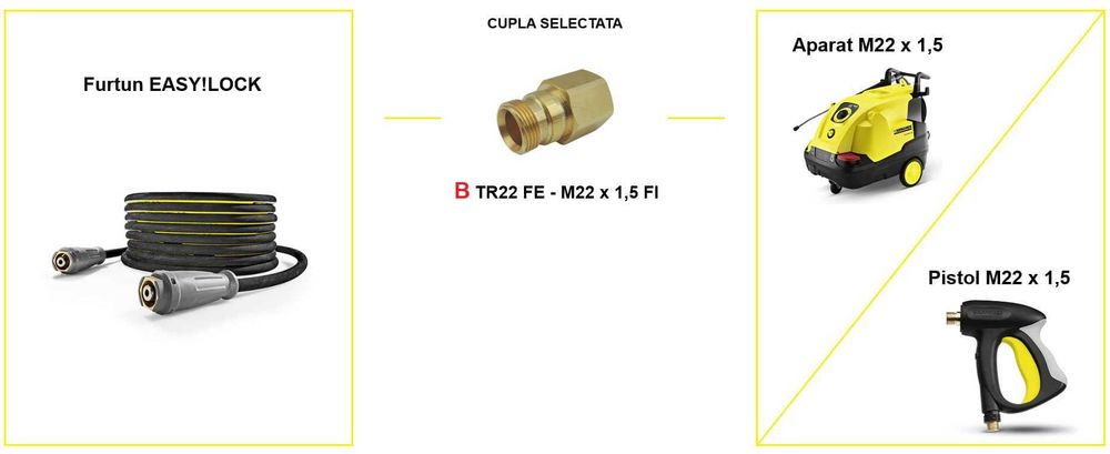 Conector insurubare rapida Karcher HD EasyForce